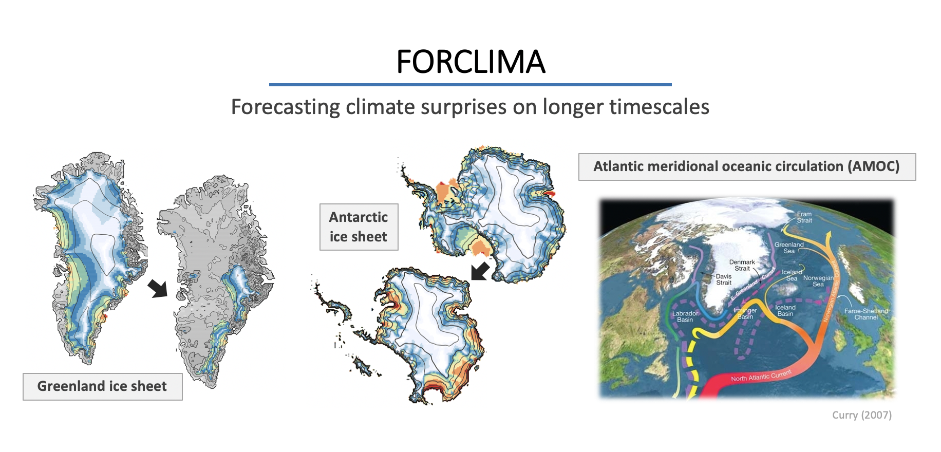 FORCLIMA outline